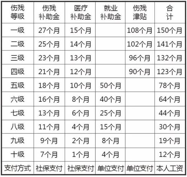 一般工伤骨折赔偿多少钱:骨折工伤一般赔偿多少钱保险