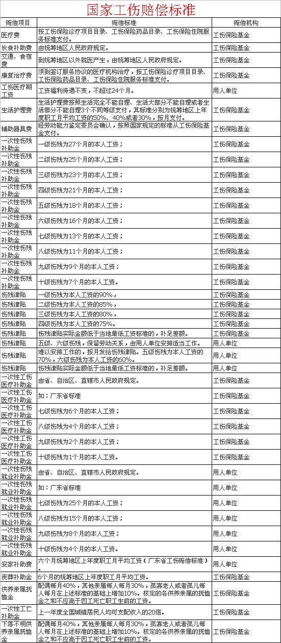 工伤,右手食指第一关节粉碎性骨折已康复约80% .能不能理赔,能赔多少,我的基本工作……