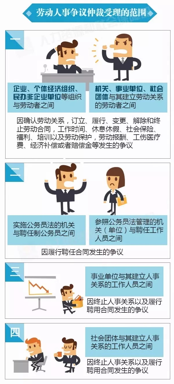 哪些争议属于劳动争议:哪些争议不属于劳动争议