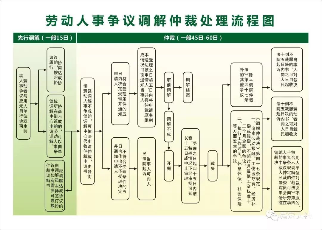 2.劳资纠纷原因:劳资纠纷事实和理由怎么写