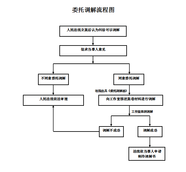 3、劳资纠纷原因:劳资纠纷