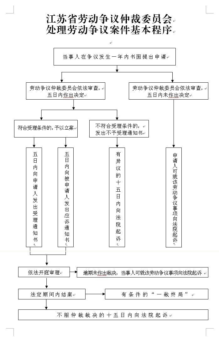 2、劳动争议劳动争议：一般劳动争议在多大程度上是终局的？ 
