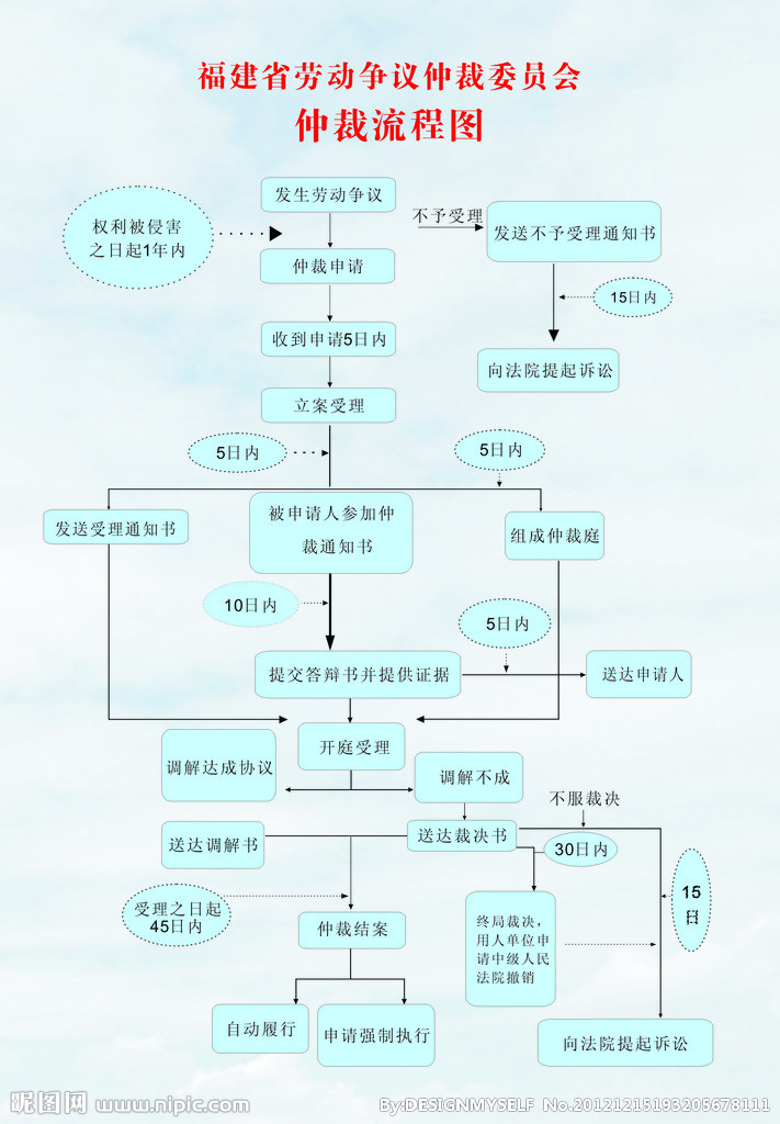 3、劳动争议的原因:劳动争议的起诉期是多久?