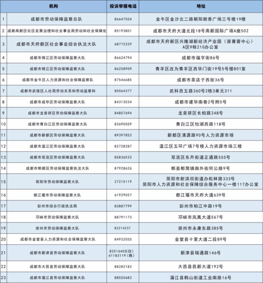 2、劳动争议投诉热线:志营镇劳动局投诉热线电话