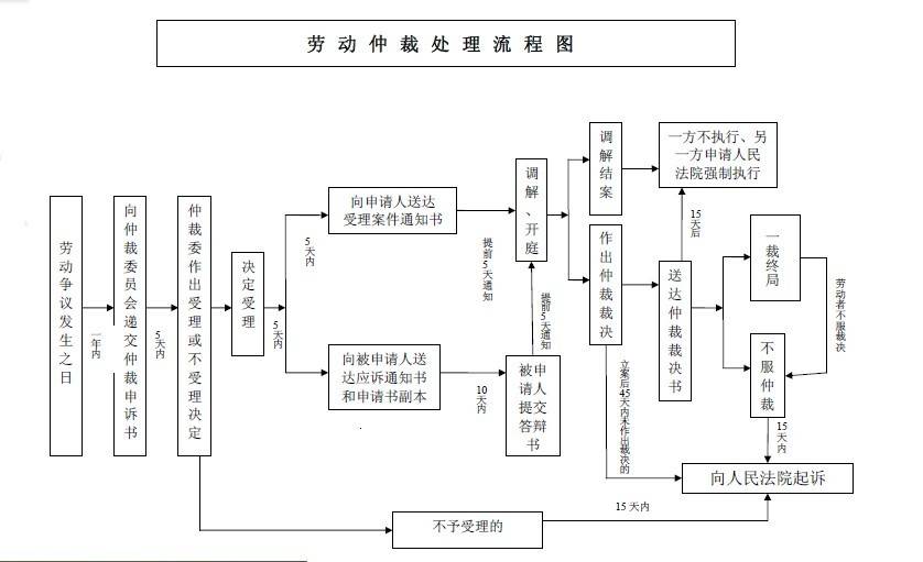 3、劳资纠纷的解决:如何解决劳资纠纷