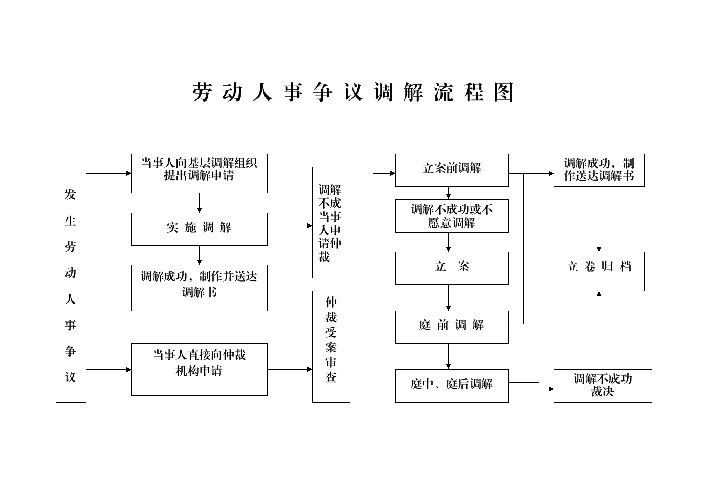 1、劳动局劳动争议:我提交了劳动争议申请,劳动局会帮我解决吗?