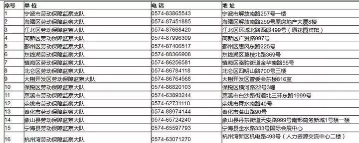 3.劳动争议投诉电话:劳动仲裁部门免费举报投诉电话是多少?