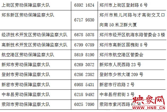 1、劳动争议投诉热线:劳动局举报热线