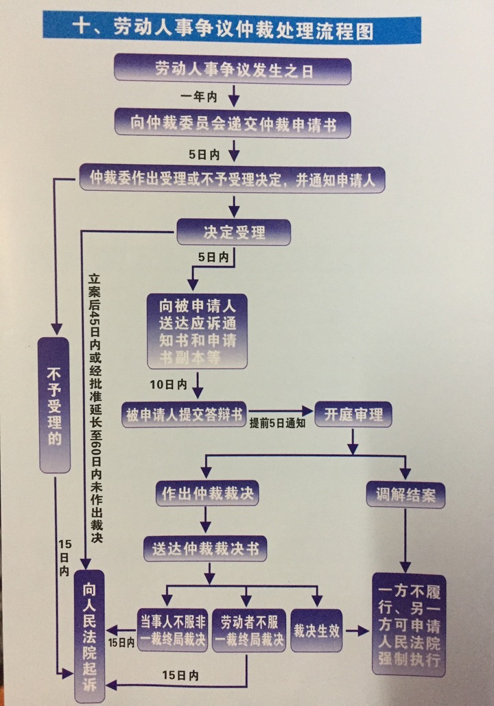 1、劳资纠纷去哪里:劳资纠纷去哪里投诉?