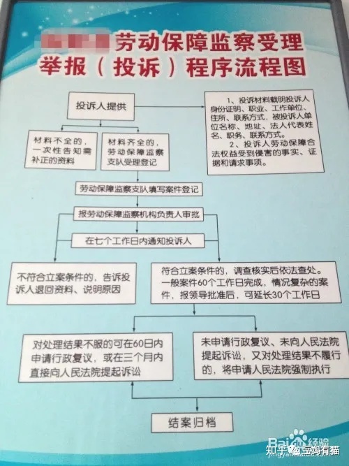 3.如有劳动争议,请与劳动局联系。劳动局让自己和单位协商解决。怎么起诉劳动局?