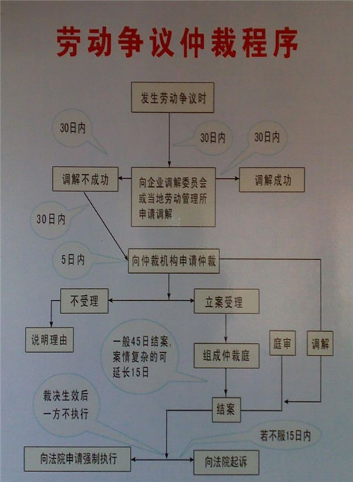 3.劳动局劳动争议热线:劳动局投诉热线?