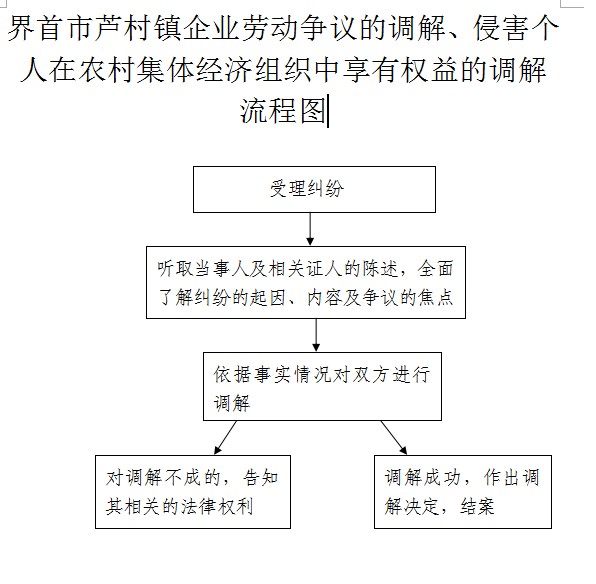2.劳动争议咨询:关于劳动争议咨询