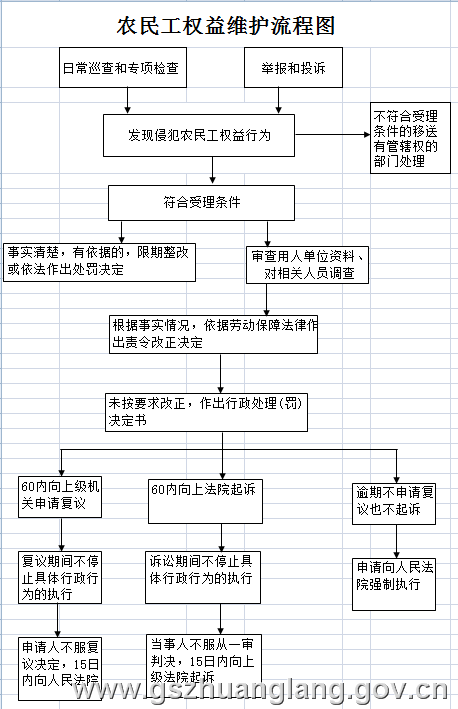 1、劳动争议诉讼费用:劳动争议诉讼费是多少