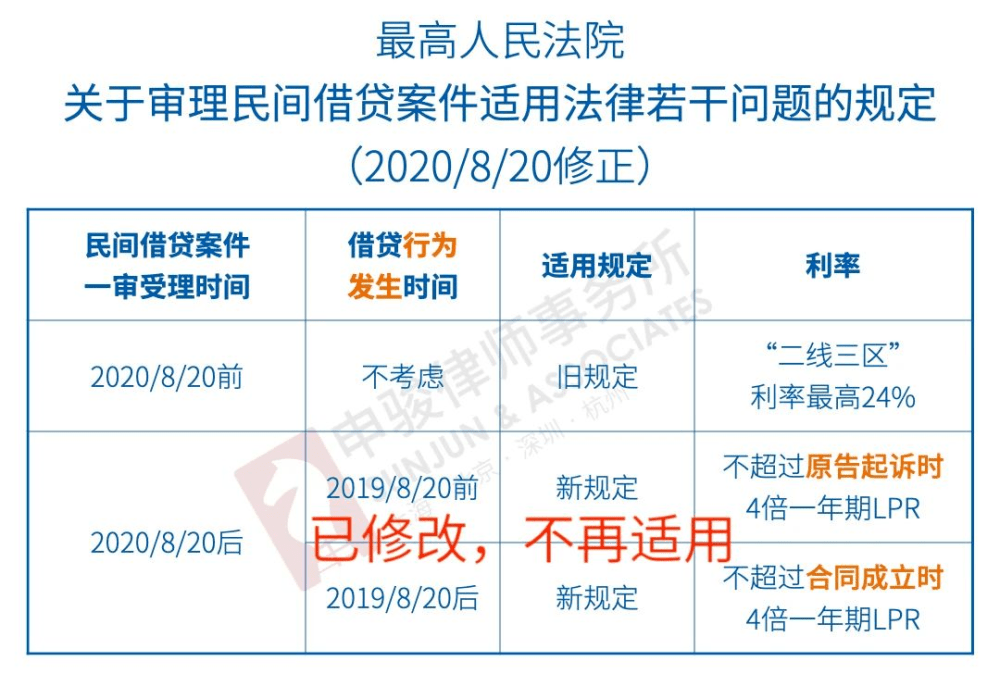 民间借贷利息法律法规:民间借贷不归还怎么办?