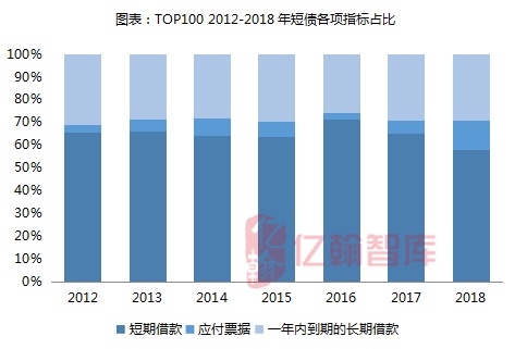 2、短期借款和短期借款:短期借款和应付账款有什么区别?