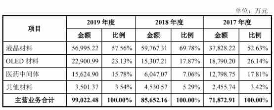 1、短期借款和短期债务:为什么短期借款归类为负债,长期借款归类为资产?