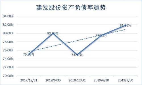 2、短期借款和长期借款,哪些是流动负债,哪些是流动资产,如何区分?