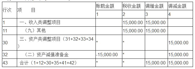 1、应收账款的借方和贷方:如何记录应付账款和应收账款的借方和贷方