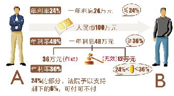 1、欠款与借款:签订借款合同和欠款合同哪个更具有法律效力?
