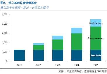 银行贷款债务转移:银行贷款可以债务转移吗