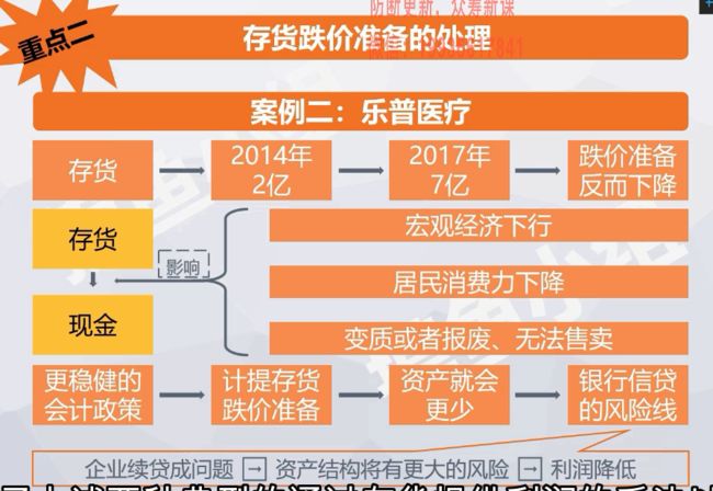 预收账款借贷:预收账款在贷方表示什么?