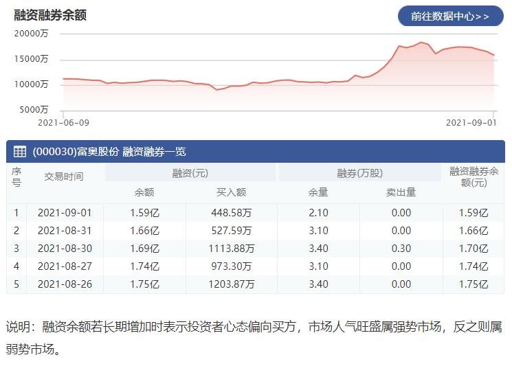 2.还贷方式:还款方式有几种?请指教?