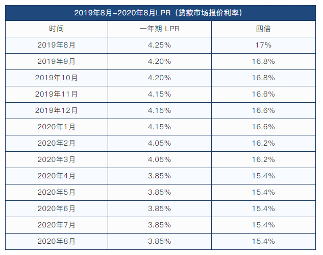 2民间借贷利息诉讼:民间借贷诉讼利息问题