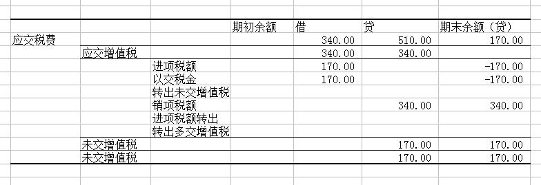 2、应收账款的会计分录。借:应收账款----XX公司借:主营业务收入