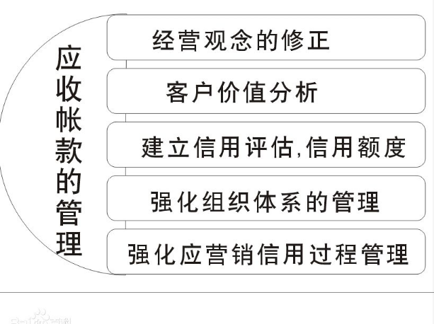 3、应收账款借什么: 借:应收账款:主营业务应交所得税