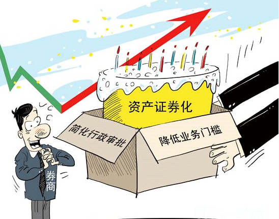 3.资产抵押贷款:什么是资产抵押融资