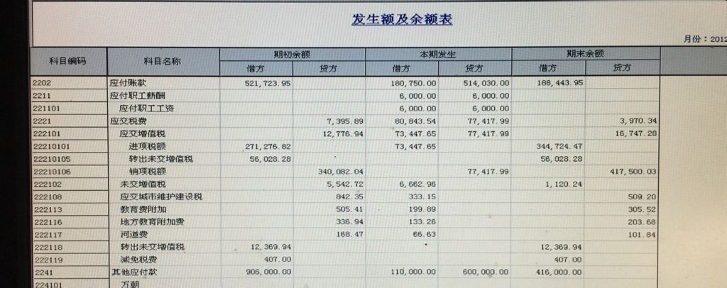 4.借应收账款 什么是账贷:可以借应收账款吗?贷款:应收账款?