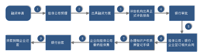 4、贷款质押:民间借贷面对不同的客户应该选择抵押还是质押?