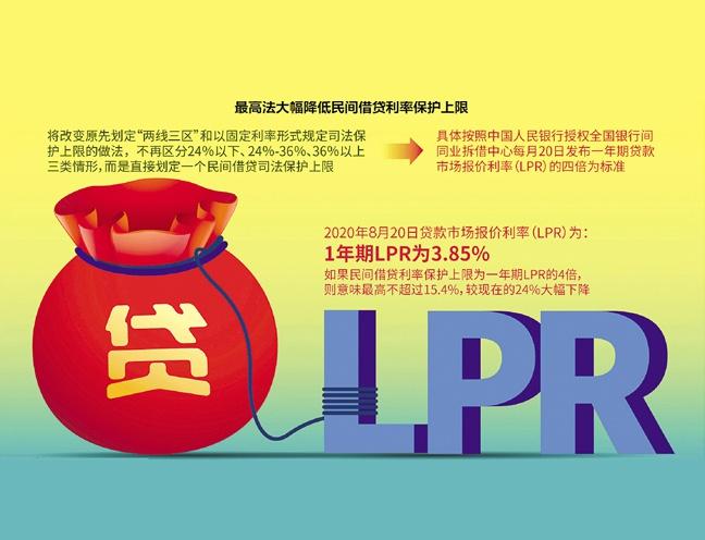 4、民间借贷新规:最高法第十四条第一款关于民间借贷审判规定的解释及法律后果