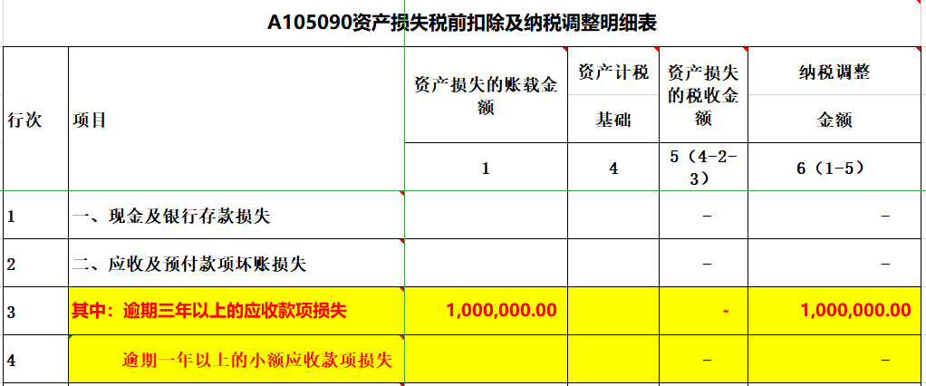 5、应收账款借什么：借应收账款借其他应付账款