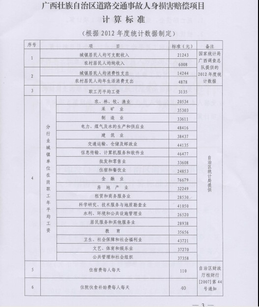 1、交通事故伤残赔偿律师:请专业律师和法医鉴定师回答交通事故赔偿问题。