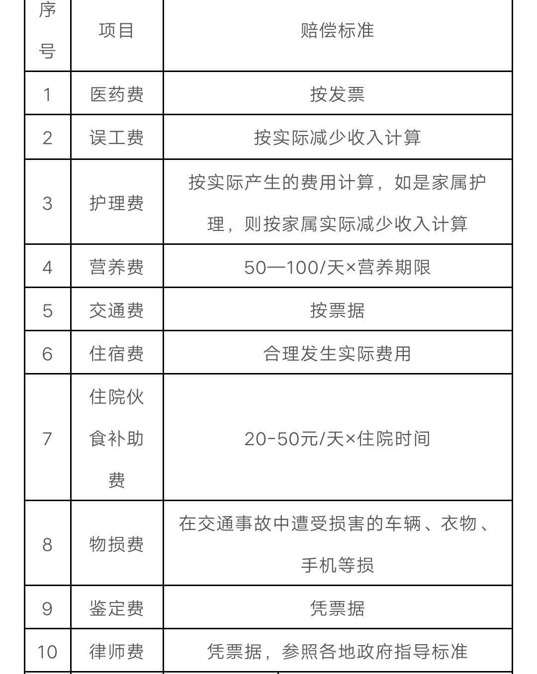 2、另一方对交通事故负全部责任。诉讼费、律师费、伤残鉴定费由谁承担?