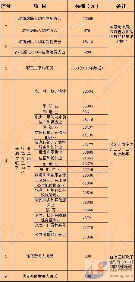3.交通事故律师的费用是多少:交通事故小律师一般费用是多少。例如,代理费由谁支付