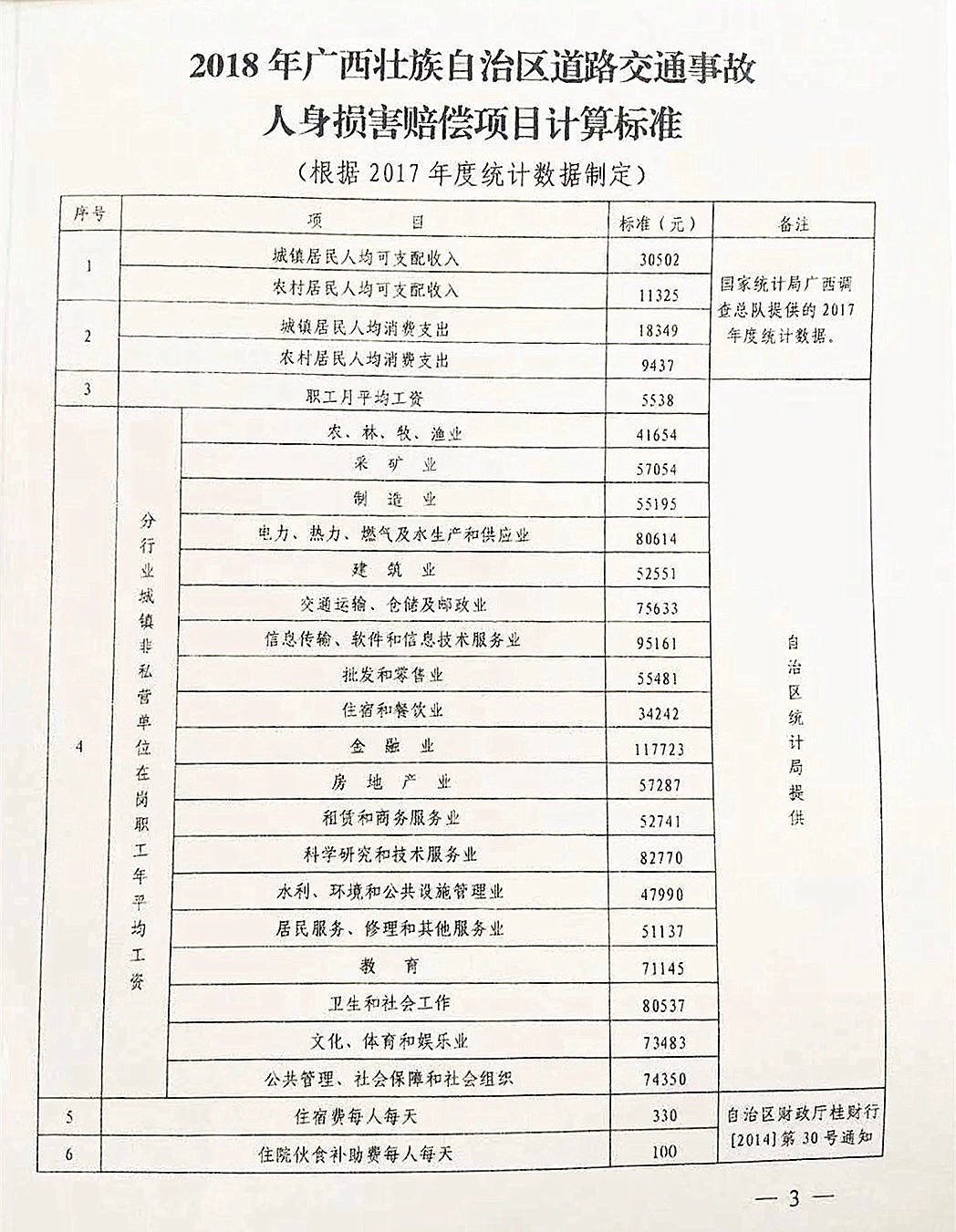1、交通事故律师费:一般交通事故律师费是多少